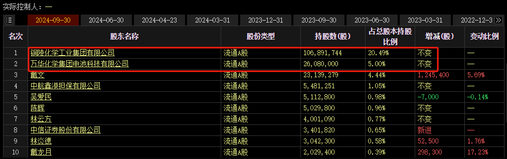 一则传闻吹出三个涨停板，紧急回应：不存在！-第5张图片-特色小吃