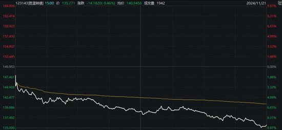 最高亏超30%，交易仅剩最后一天，这些投资者请注意！-第3张图片-特色小吃