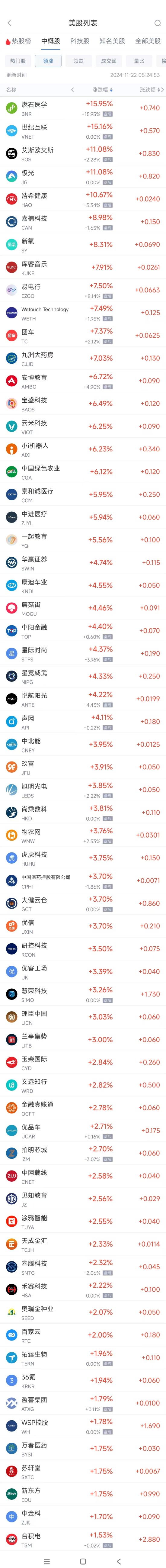 周四热门中概股涨跌不一 台积电涨1.5%，拼多多跌10.6%-第1张图片-特色小吃