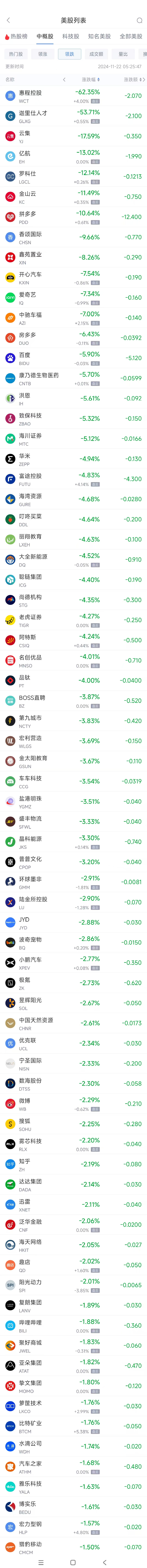 周四热门中概股涨跌不一 台积电涨1.5%，拼多多跌10.6%-第2张图片-特色小吃