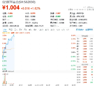 坐看云起时？信创ETF基金（562030）标的指数本轮累涨67%！国家数据基础设施建设迎大消息！-第1张图片-特色小吃