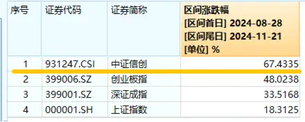 坐看云起时？信创ETF基金（562030）标的指数本轮累涨67%！国家数据基础设施建设迎大消息！-第2张图片-特色小吃