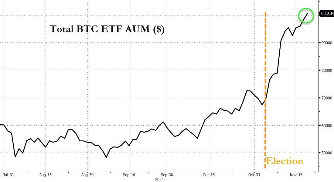 比特币ETF黄金ETF？这一幕在美国有望成真……-第1张图片-特色小吃