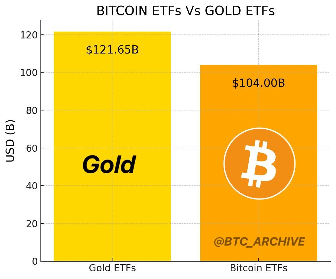 比特币ETF黄金ETF？这一幕在美国有望成真……-第2张图片-特色小吃