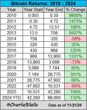 比特币ETF黄金ETF？这一幕在美国有望成真……-第6张图片-特色小吃