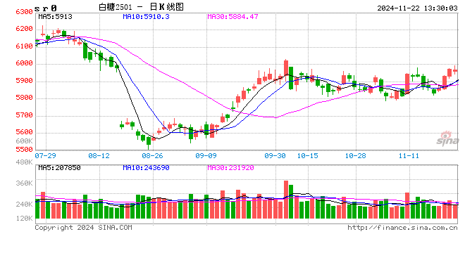 广西开榨糖厂接近40家！今日广西、云南白糖价格情况-第2张图片-特色小吃