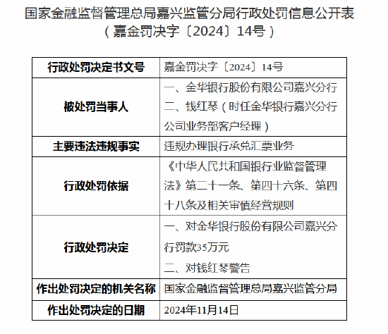 金华银行嘉兴分行被罚款35万元：因违规办理银行承兑汇票业务-第1张图片-特色小吃