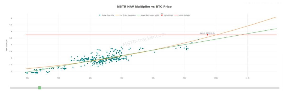 150亿美金阳谋：MicroStrategy会送比特币去到哪里？-第2张图片-特色小吃