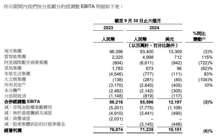 吴泳铭点将，阿里电商重新找回“关键先生”-第2张图片-特色小吃