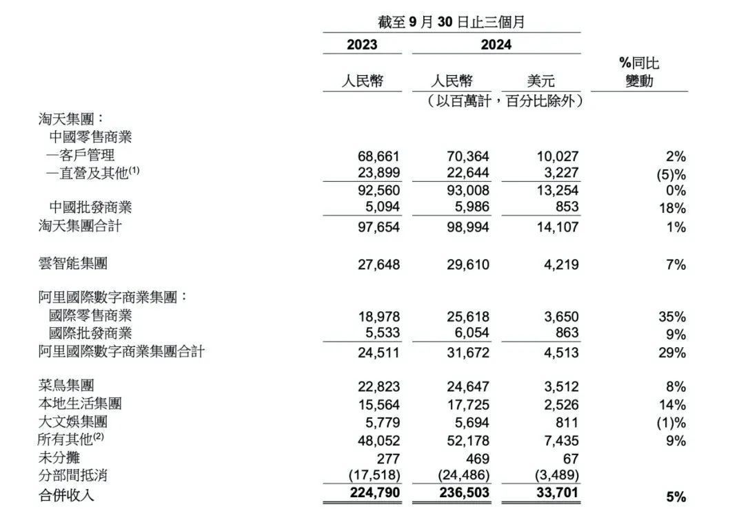 大厂财报相继出炉，释放了4个关于AI云的信号-第2张图片-特色小吃