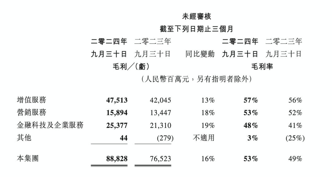 大厂财报相继出炉，释放了4个关于AI云的信号-第3张图片-特色小吃