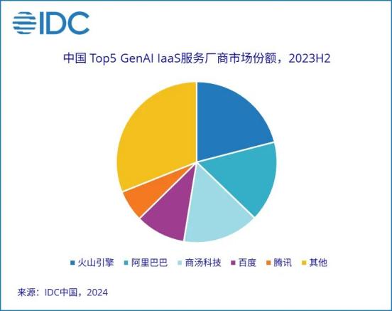 大厂财报相继出炉，释放了4个关于AI云的信号-第5张图片-特色小吃