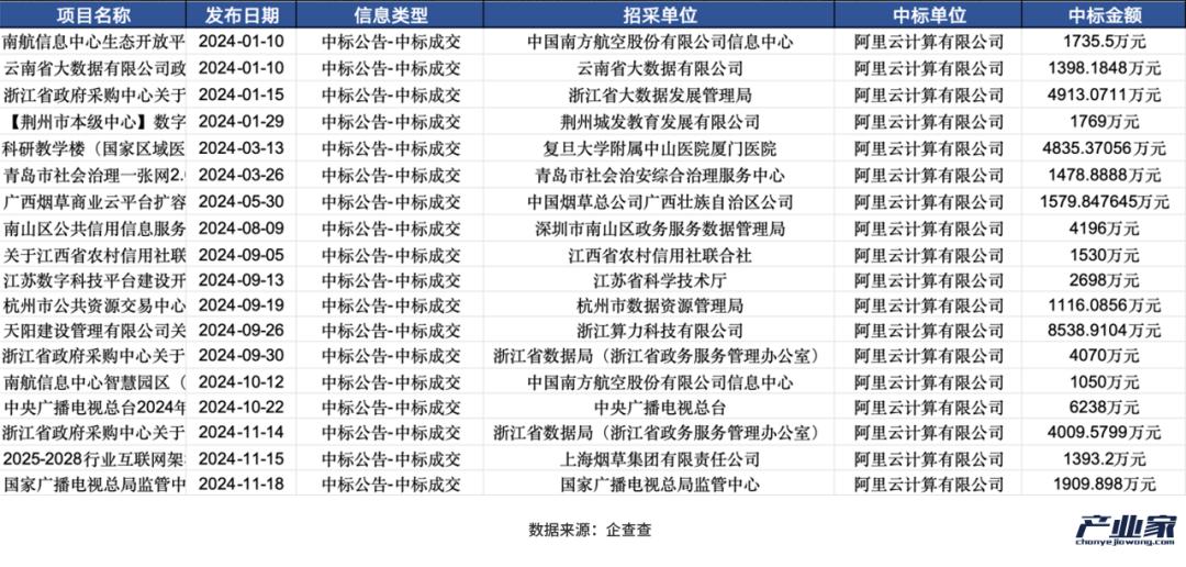 大厂财报相继出炉，释放了4个关于AI云的信号-第6张图片-特色小吃