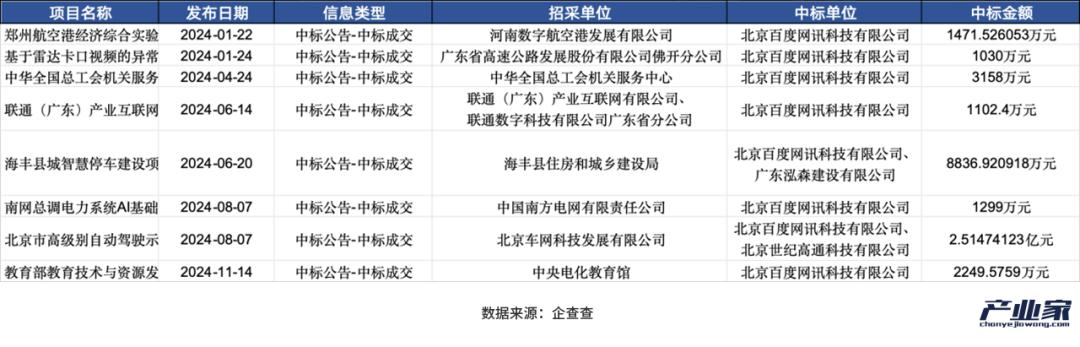 大厂财报相继出炉，释放了4个关于AI云的信号-第7张图片-特色小吃