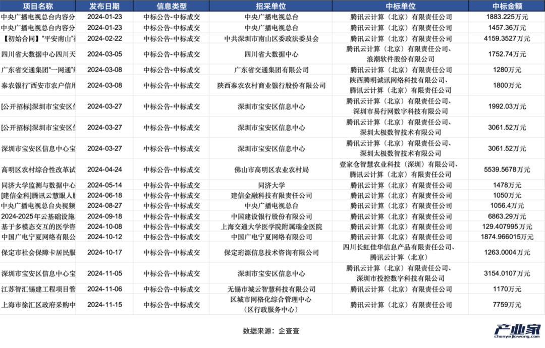 大厂财报相继出炉，释放了4个关于AI云的信号-第8张图片-特色小吃