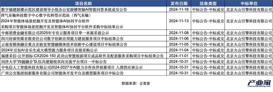 大厂财报相继出炉，释放了4个关于AI云的信号-第9张图片-特色小吃