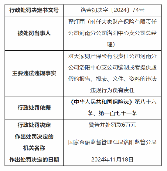 大家财险河南分公司洛阳中心支公司被罚34万元：因编制或者提供虚假的报告、报表、文件、资料-第2张图片-特色小吃