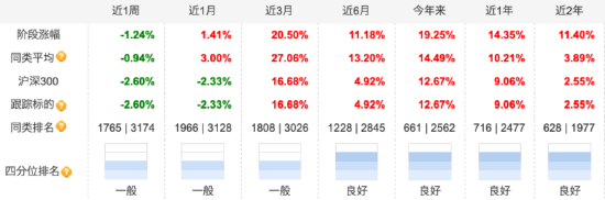 A股中期上行趋势不变，市场价格有望逐步回归价值！沪深300ETF南方（159925）有望充分受益 配置价值受关注！-第1张图片-特色小吃