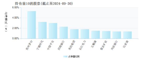 A股中期上行趋势不变，市场价格有望逐步回归价值！沪深300ETF南方（159925）有望充分受益 配置价值受关注！-第3张图片-特色小吃