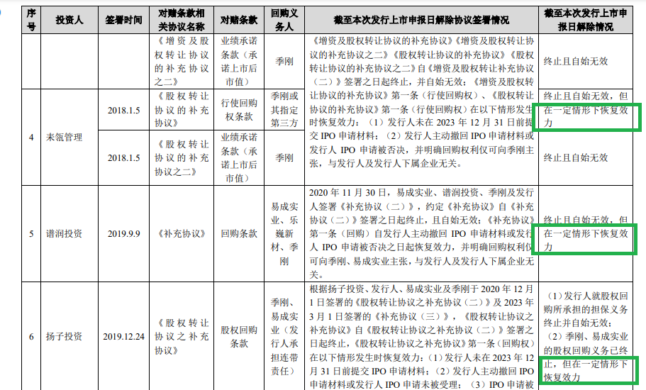 道生天合IPO：触及“清仓式分红”红线 实控人年过四十还在“啃老”？-第2张图片-特色小吃