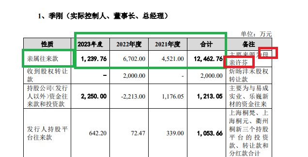 道生天合IPO：触及“清仓式分红”红线 实控人年过四十还在“啃老”？-第3张图片-特色小吃