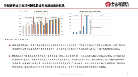 【月度策略】生物燃料前景担忧施压油脂，关注印尼棕榈油卖货情况-第5张图片-特色小吃