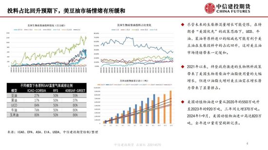 【月度策略】生物燃料前景担忧施压油脂，关注印尼棕榈油卖货情况-第6张图片-特色小吃