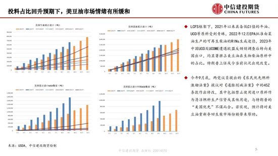 【月度策略】生物燃料前景担忧施压油脂，关注印尼棕榈油卖货情况-第7张图片-特色小吃