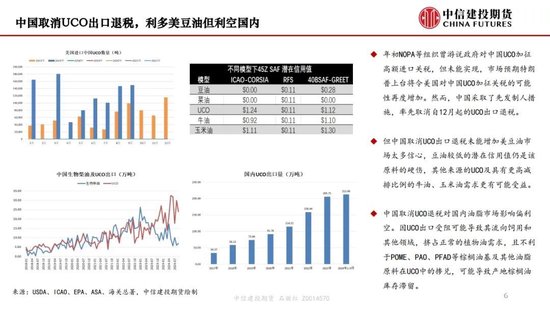 【月度策略】生物燃料前景担忧施压油脂，关注印尼棕榈油卖货情况-第8张图片-特色小吃