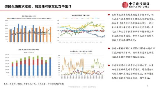 【月度策略】生物燃料前景担忧施压油脂，关注印尼棕榈油卖货情况-第9张图片-特色小吃