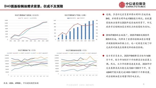 【月度策略】生物燃料前景担忧施压油脂，关注印尼棕榈油卖货情况-第10张图片-特色小吃