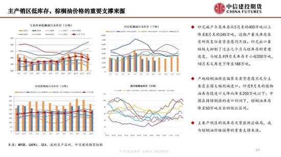 【月度策略】生物燃料前景担忧施压油脂，关注印尼棕榈油卖货情况-第12张图片-特色小吃