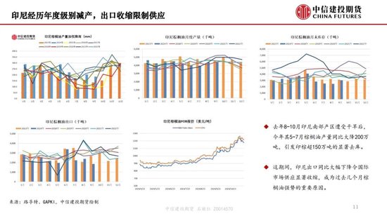 【月度策略】生物燃料前景担忧施压油脂，关注印尼棕榈油卖货情况-第13张图片-特色小吃