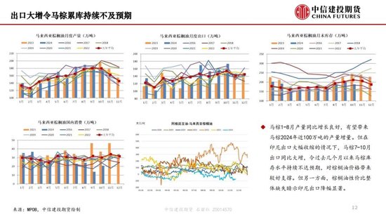 【月度策略】生物燃料前景担忧施压油脂，关注印尼棕榈油卖货情况-第14张图片-特色小吃