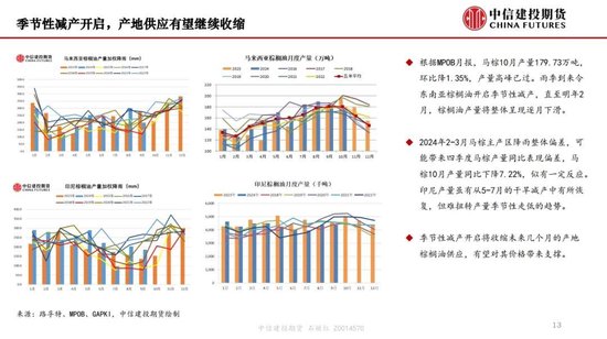 【月度策略】生物燃料前景担忧施压油脂，关注印尼棕榈油卖货情况-第15张图片-特色小吃