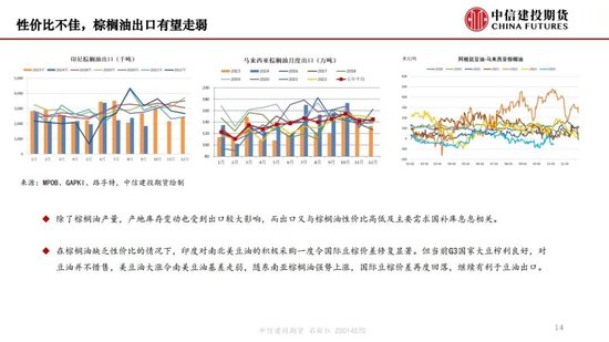 【月度策略】生物燃料前景担忧施压油脂，关注印尼棕榈油卖货情况-第16张图片-特色小吃