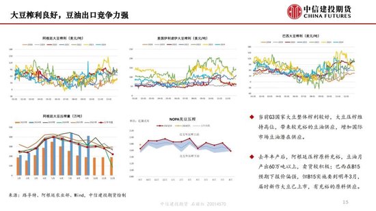 【月度策略】生物燃料前景担忧施压油脂，关注印尼棕榈油卖货情况-第17张图片-特色小吃