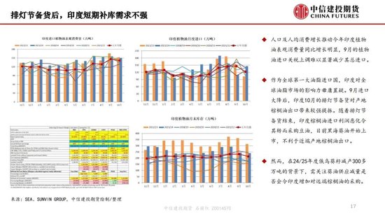 【月度策略】生物燃料前景担忧施压油脂，关注印尼棕榈油卖货情况-第19张图片-特色小吃