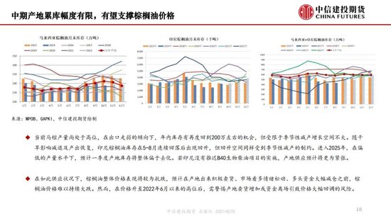 【月度策略】生物燃料前景担忧施压油脂，关注印尼棕榈油卖货情况-第20张图片-特色小吃