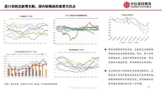 【月度策略】生物燃料前景担忧施压油脂，关注印尼棕榈油卖货情况-第22张图片-特色小吃