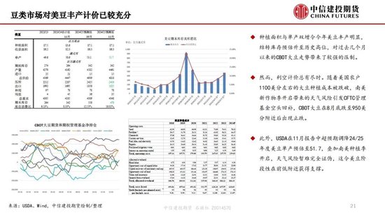 【月度策略】生物燃料前景担忧施压油脂，关注印尼棕榈油卖货情况-第23张图片-特色小吃