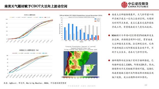 【月度策略】生物燃料前景担忧施压油脂，关注印尼棕榈油卖货情况-第24张图片-特色小吃