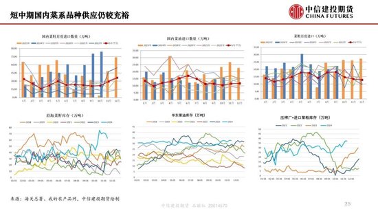 【月度策略】生物燃料前景担忧施压油脂，关注印尼棕榈油卖货情况-第27张图片-特色小吃