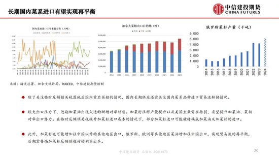 【月度策略】生物燃料前景担忧施压油脂，关注印尼棕榈油卖货情况-第28张图片-特色小吃