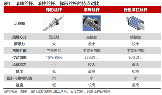 连续4个一字板！南京化纤腾笼换鸟：收购丝杠龙头，涉足“船新”市场-第4张图片-特色小吃