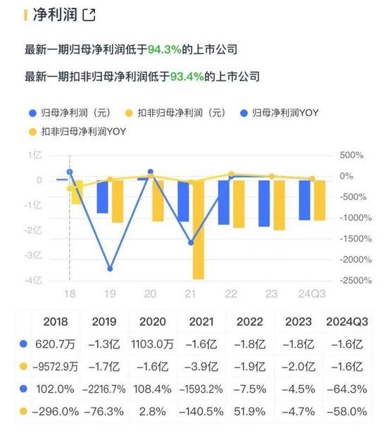 连续4个一字板！南京化纤腾笼换鸟：收购丝杠龙头，涉足“船新”市场-第9张图片-特色小吃