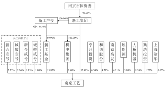 连续4个一字板！南京化纤腾笼换鸟：收购丝杠龙头，涉足“船新”市场-第10张图片-特色小吃