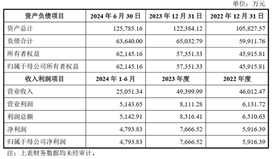 连续4个一字板！南京化纤腾笼换鸟：收购丝杠龙头，涉足“船新”市场-第11张图片-特色小吃