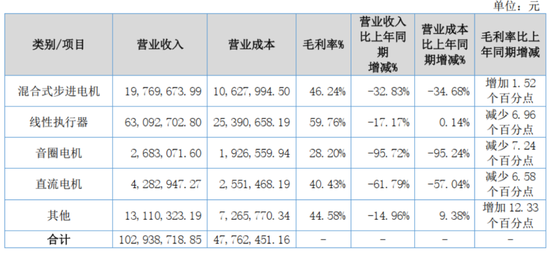 连续4个一字板！南京化纤腾笼换鸟：收购丝杠龙头，涉足“船新”市场-第14张图片-特色小吃