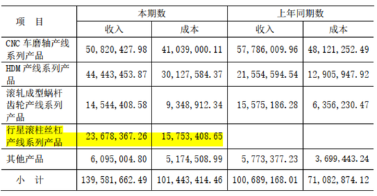 连续4个一字板！南京化纤腾笼换鸟：收购丝杠龙头，涉足“船新”市场-第21张图片-特色小吃